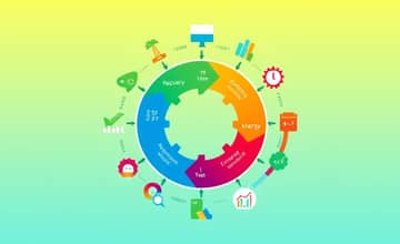 Sector Rotation Strategies: Capitalizing on Industry Shifts